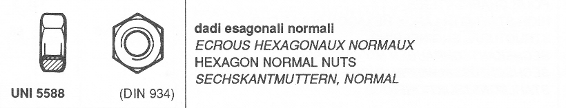 UNI 5588